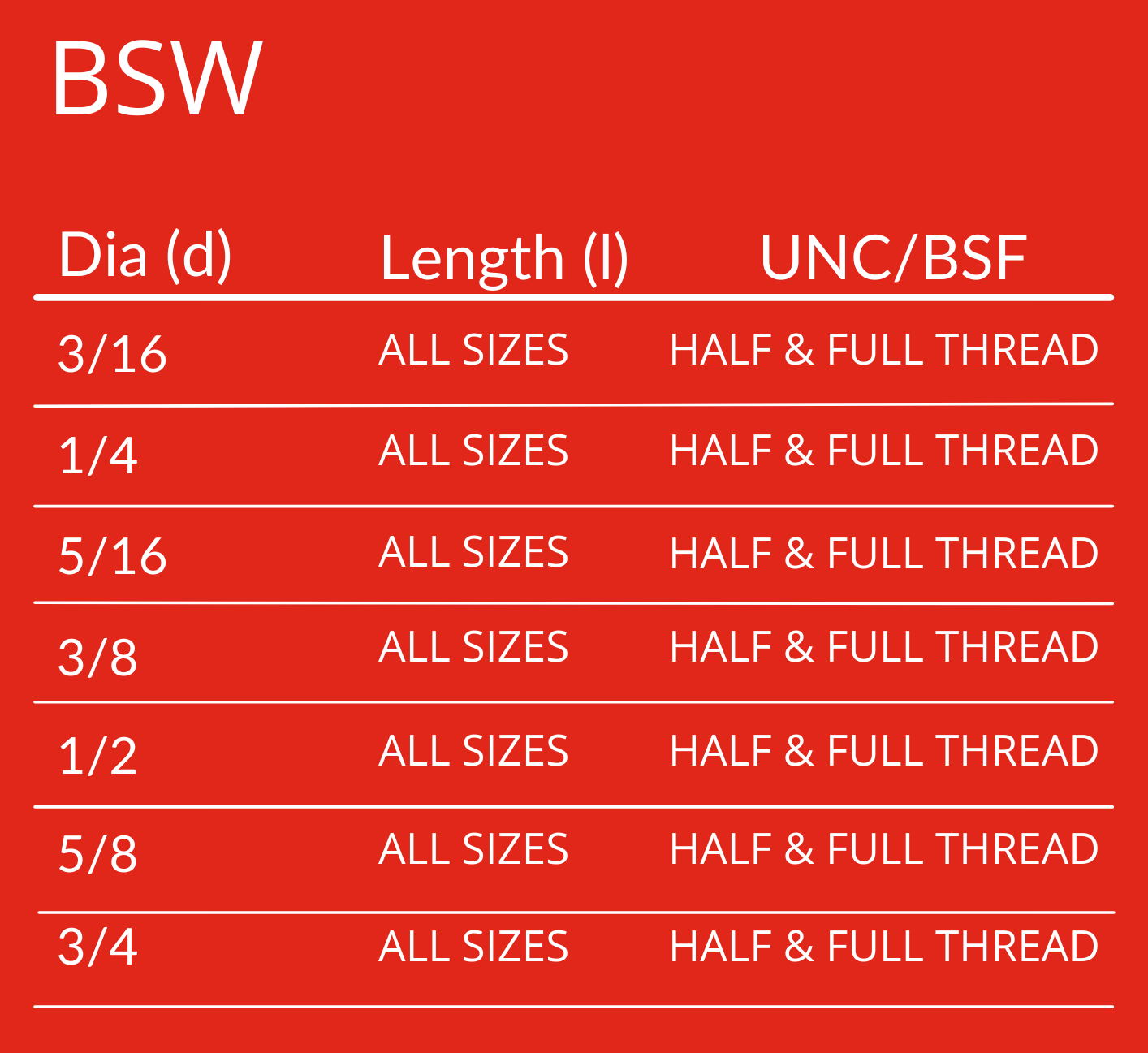 CSK Socket Screws 3 csk sckt bsw min min