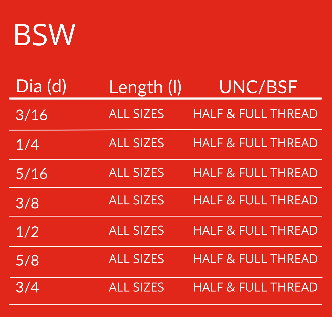 Socket Set Screw 3 socket set bsw min min